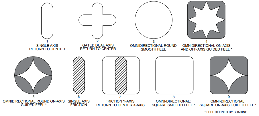 OTTO JHM Medium Hall Effect Joysticks